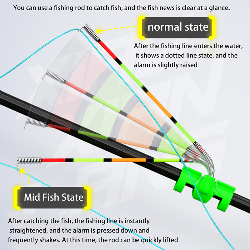 Indicatore Luminoso Rimovibile - Fish Alarm recensione e prezzo